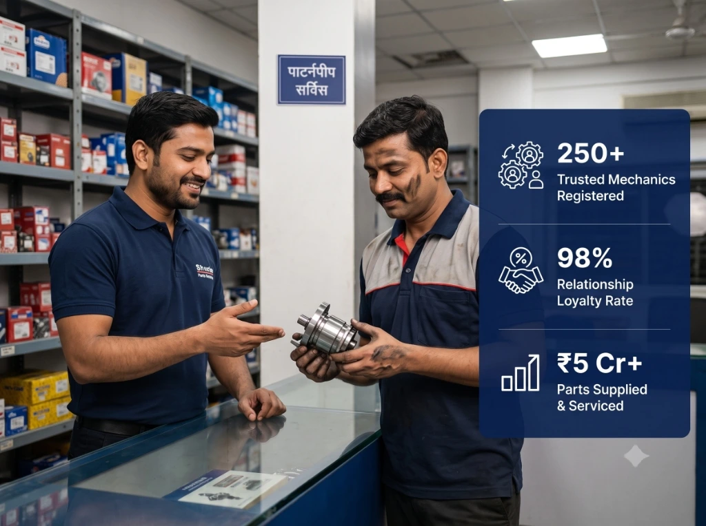Verified Retail Store Counter & Trusted Auto Mechanics